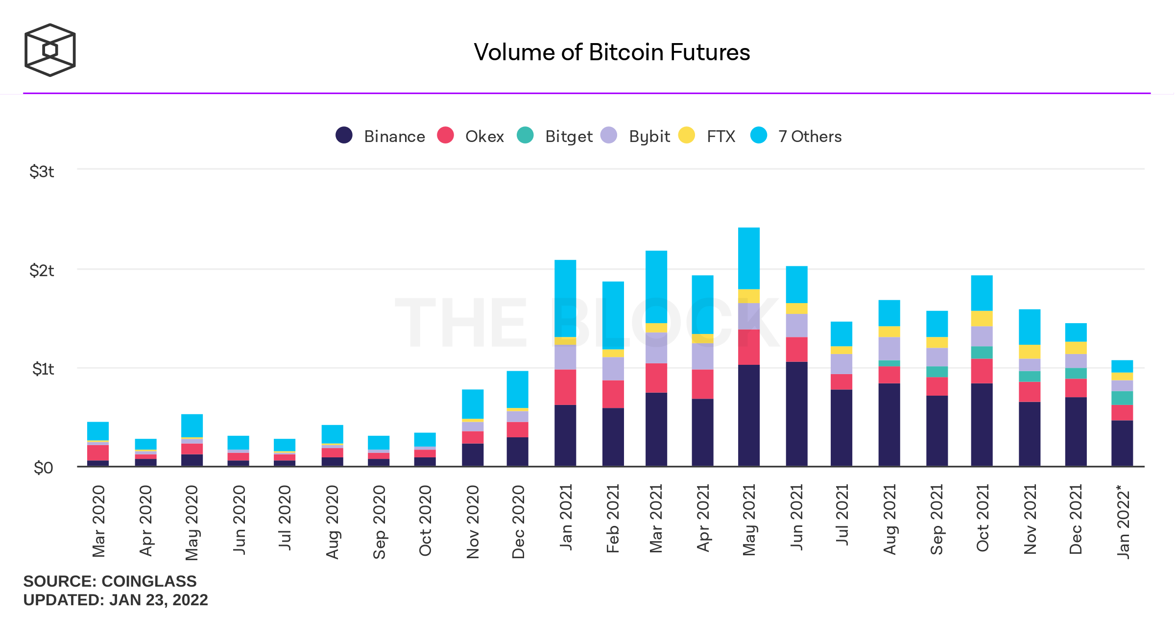 Cryptocurrency Derivatives Data | CCData