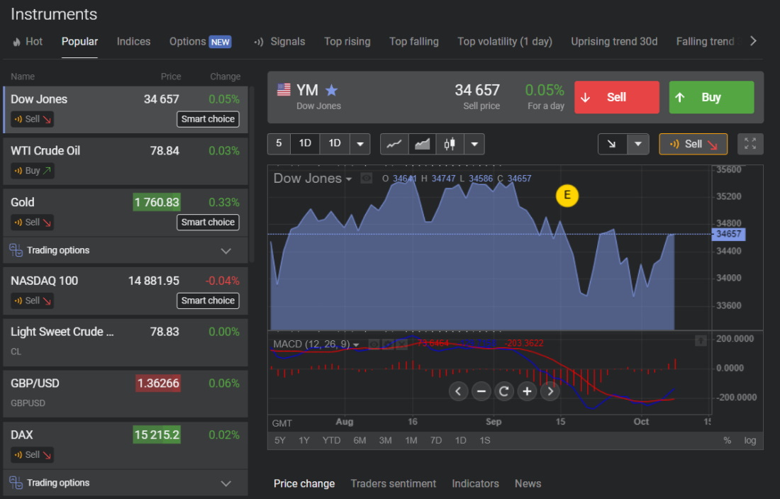 Best Online Brokers for Bitcoin Trading of - cryptolove.fun