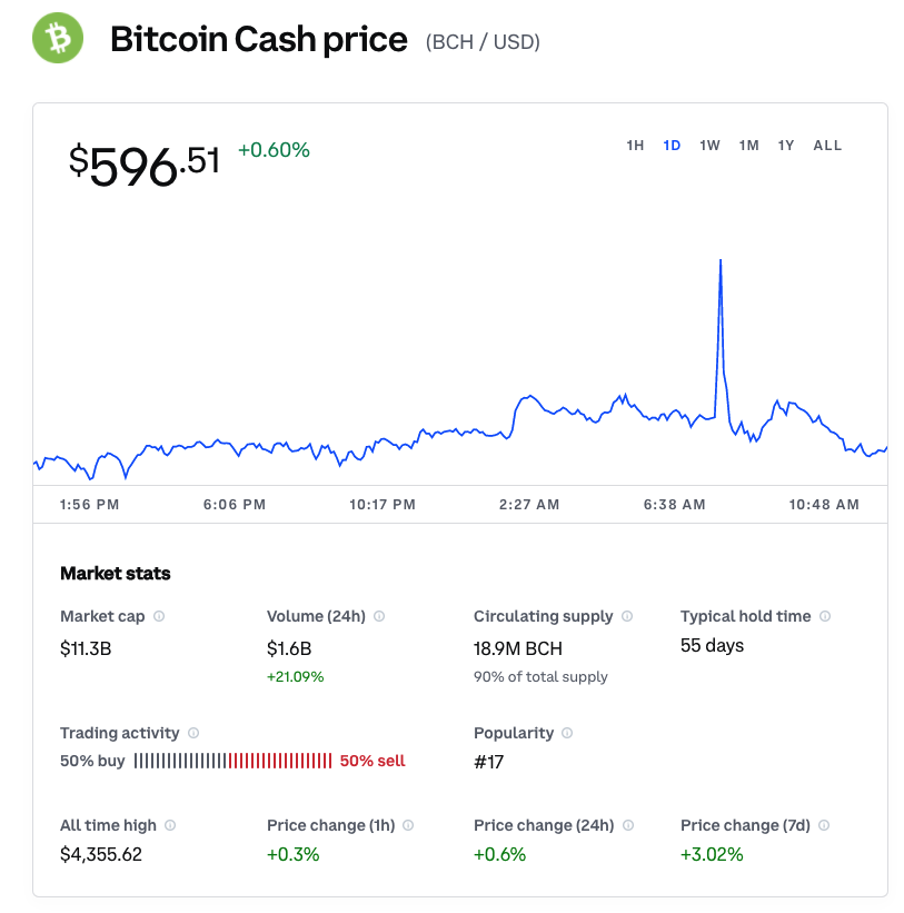 Cryptocurrency hoax! Kroger Says Bitcoin Cash release was fraudulent bitcoin fraud | Tech News