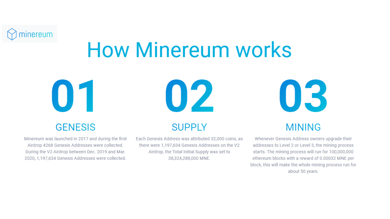 Minereum (MNE) Free Crypto Wallet App, Create Minereum (MNE) Address