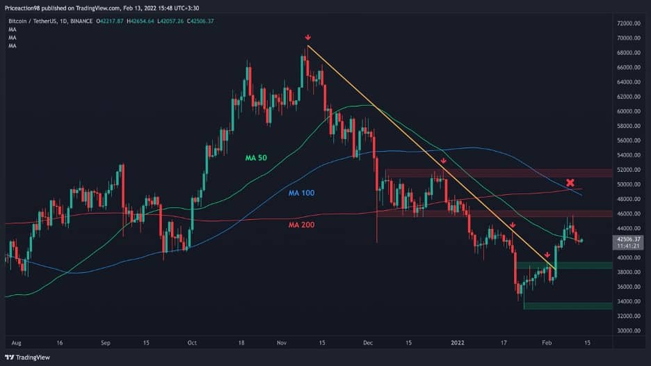 Glassnode - On-chain market intelligence