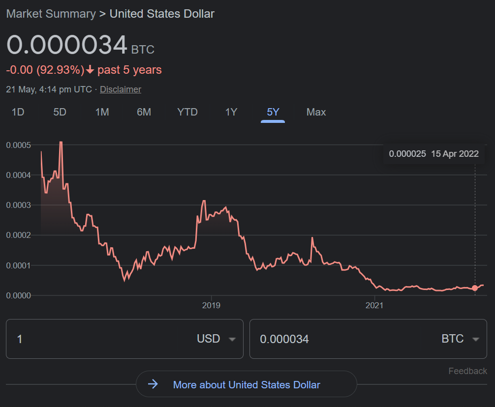 Bitcoin to Euro, BTC to EUR Currency Converter