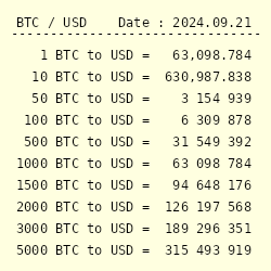 BTC USD — Bitcoin Price and Chart — TradingView