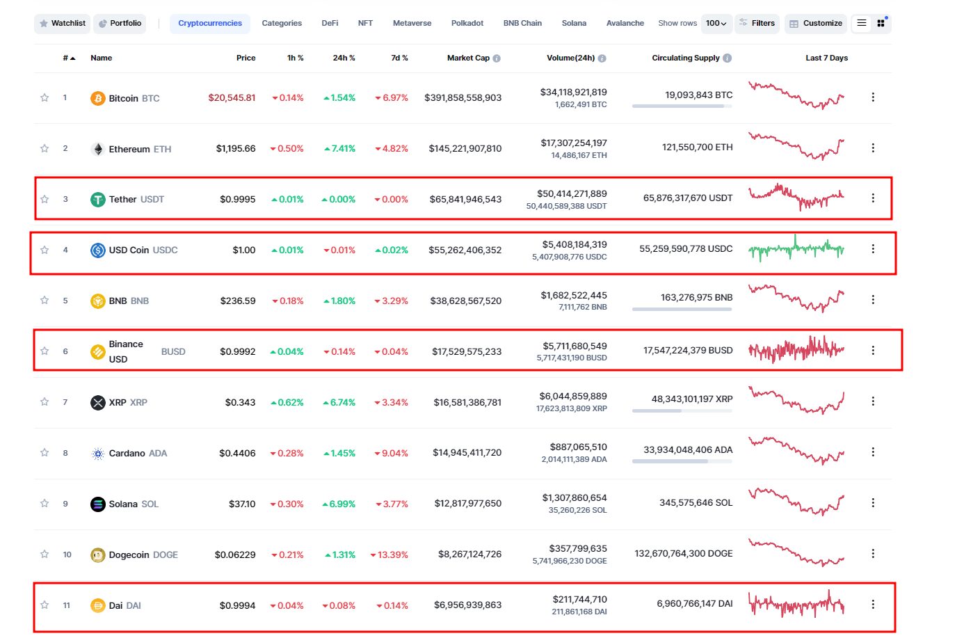 11 Best Utility Tokens of - The Ultimate Guide