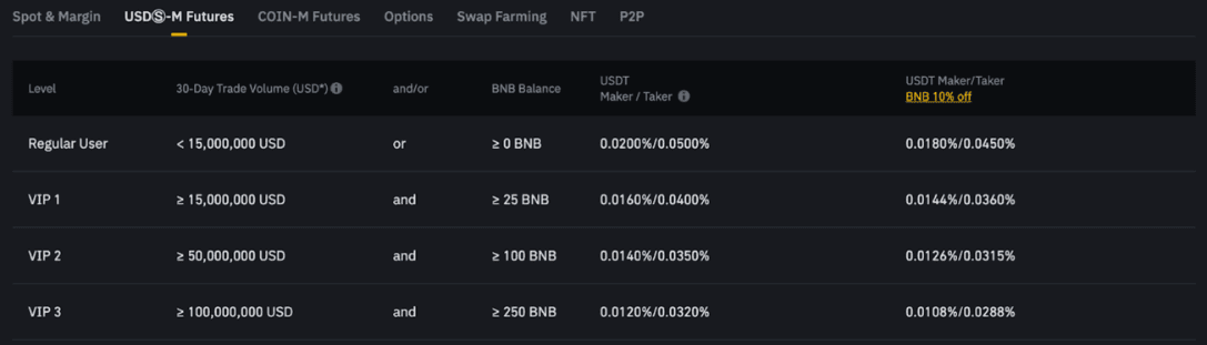 MEXC vs Binance (): Is Binance Still the Best?