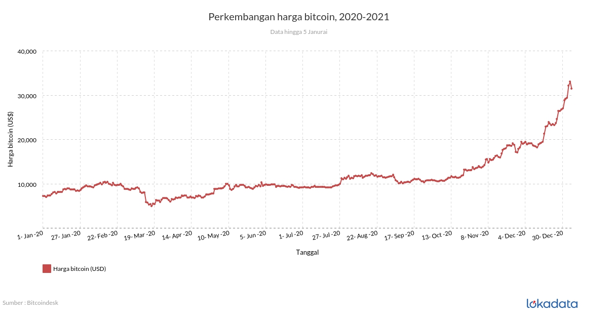 Bitcoin set for biggest monthly jump since amid ETF boost | Reuters