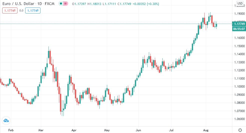 Dollar's renewed strength temporary, weakness ahead, FX analysts say: Reuters poll | Reuters