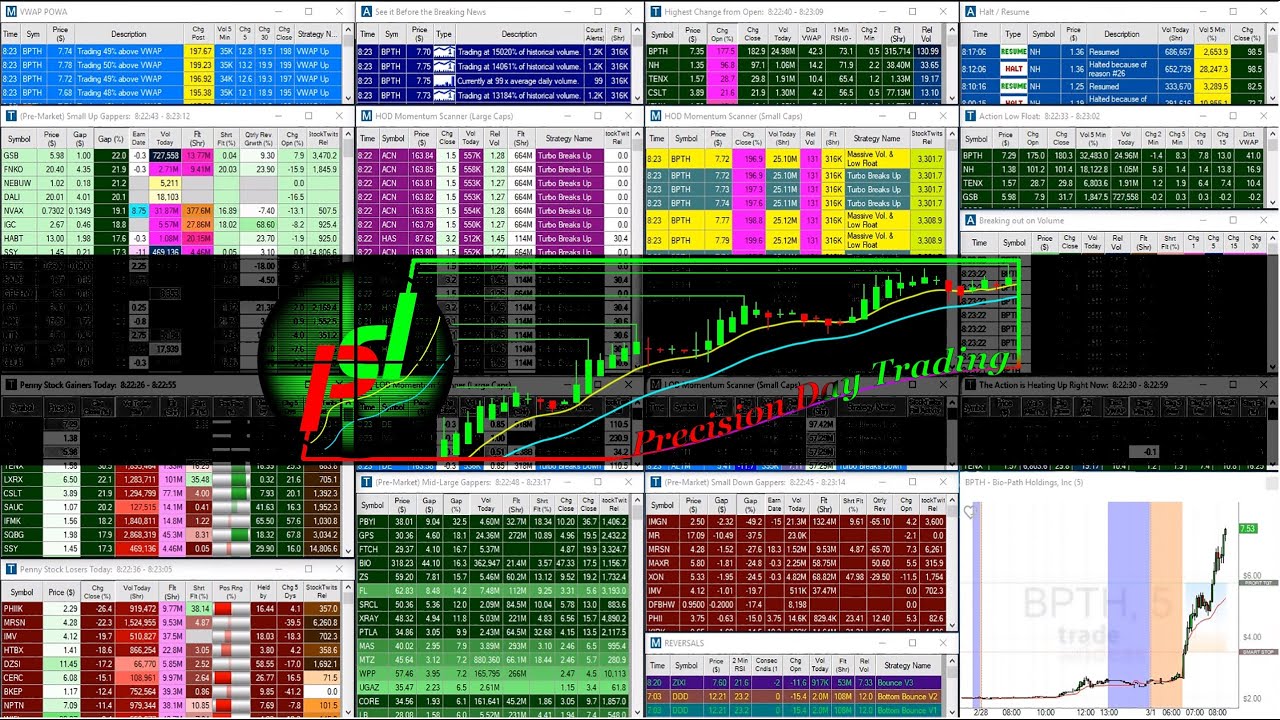 Finding Trade Ideas with Live Action Scans | 06/06/| webinar