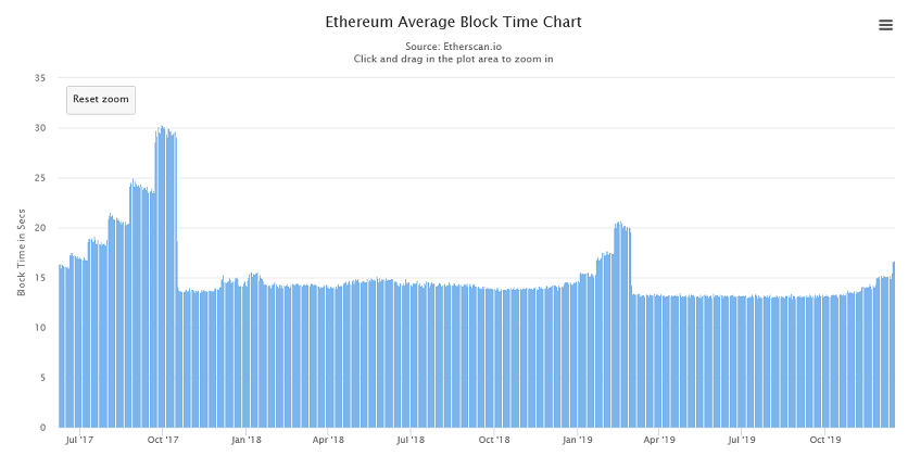 Ethereum Block Structure - GeeksforGeeks