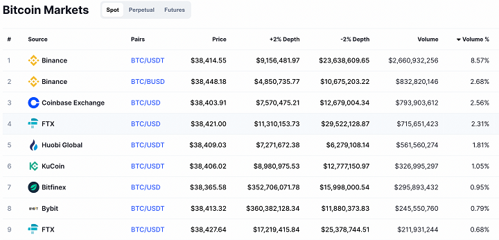 How to Arbitrage Bitcoin - Crypto Head