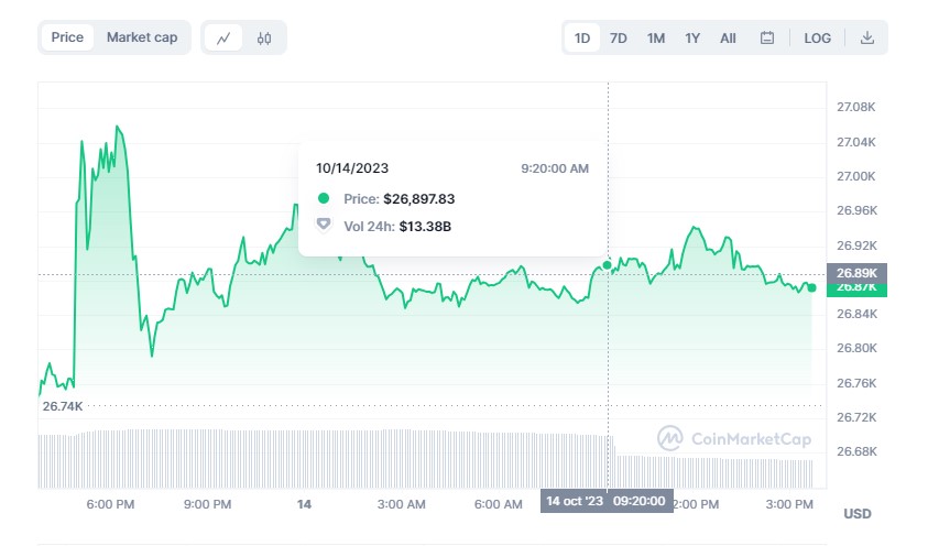 BTC to USD | How much is Bitcoins in USD