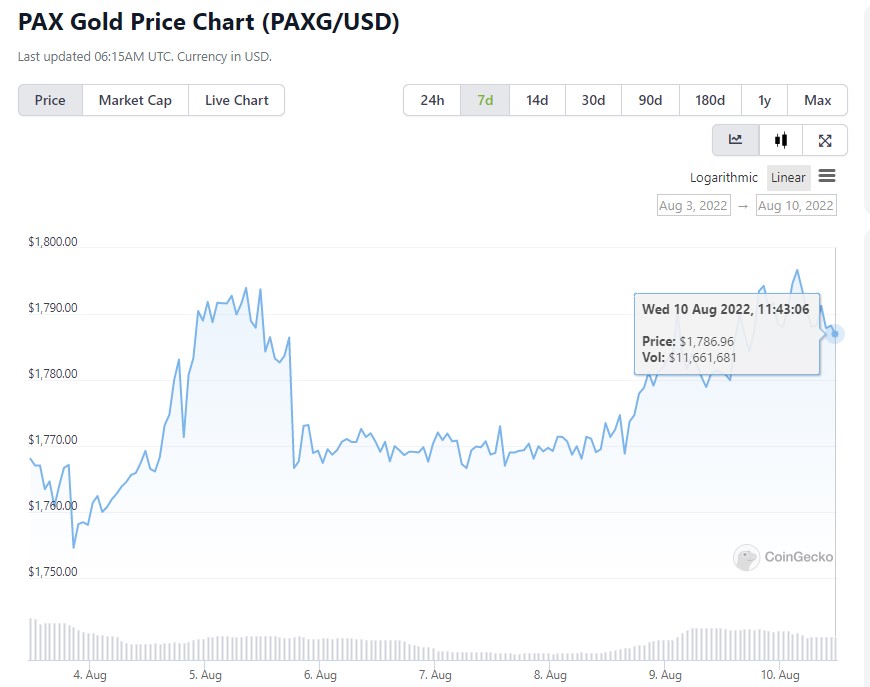 Paxos Standard Token Price Prediction: When Will PAX Go Back Up?