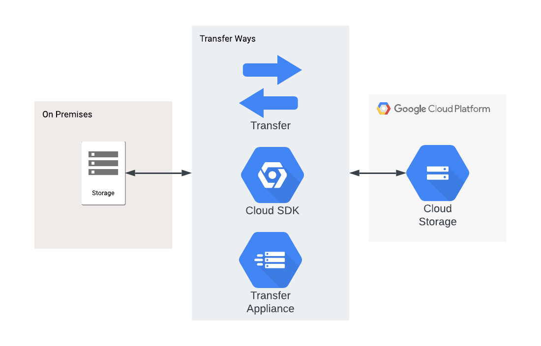 Solved: Google Drive storage addon - Google Cloud Community