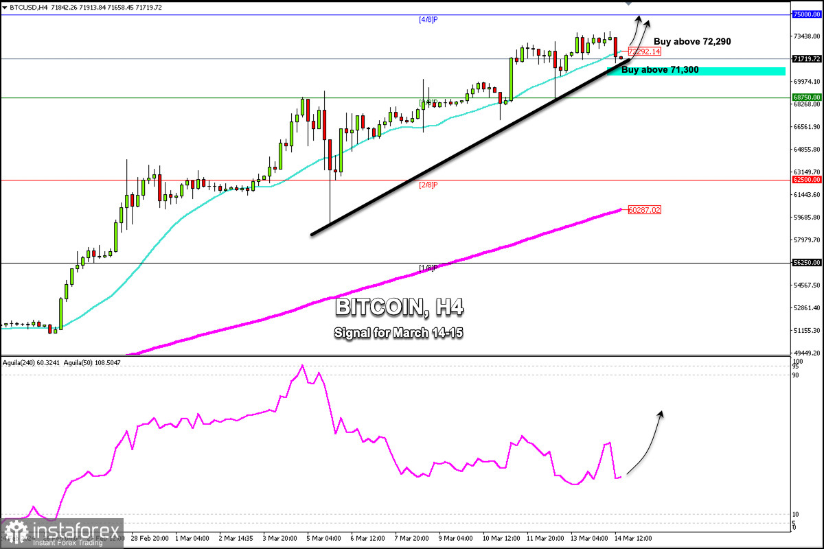 Bitcoin to US-Dollar Conversion | BTC to USD Exchange Rate Calculator | Markets Insider