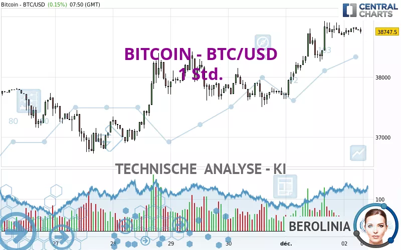 EUR to BTC Converter - Euro to Bitcoin Exchange Rates Today - Currency Converter