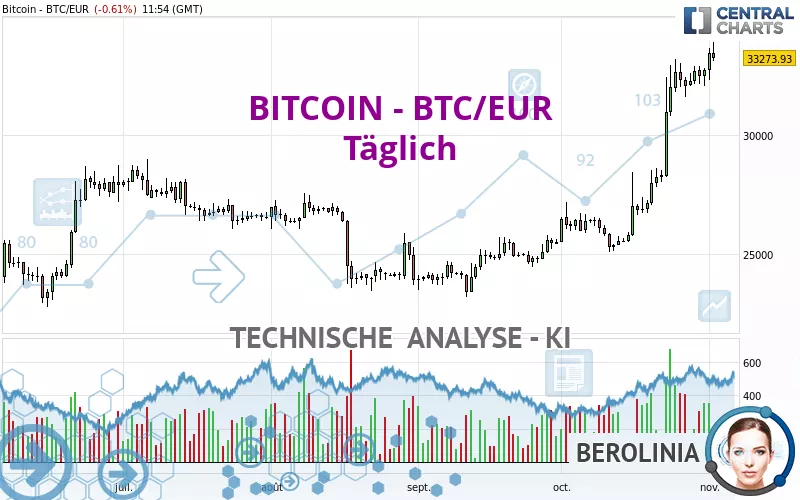 BTC EUR – Bitcoin Euro Price Chart — TradingView