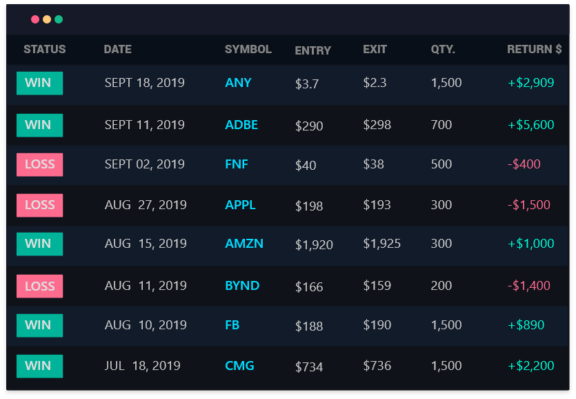 7 Best Stock Trading Journals for - cryptolove.fun