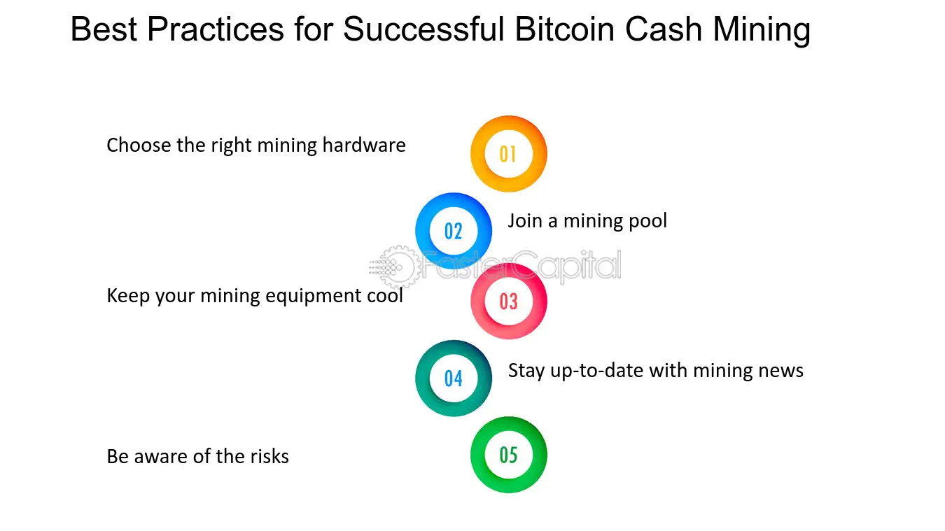 Crypto Mining: What's Most Profitable in - Bitcoin Market Journal