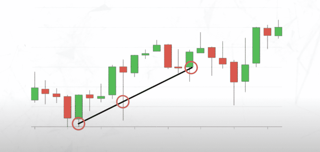 How to Analyze Cryptocurrency: The Basics