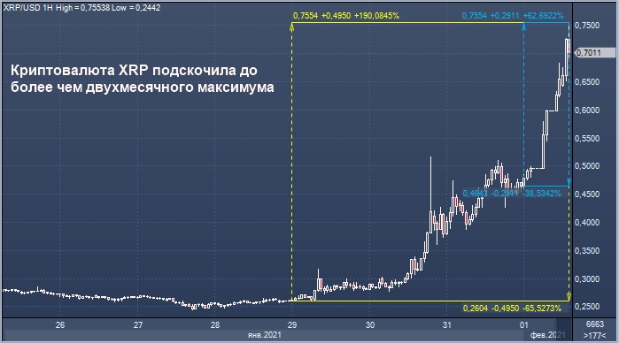 XRP (XRP) Price Prediction , , , , 