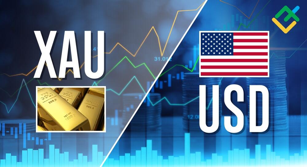 XAUUSD Chart — Gold Spot US Dollar Price — TradingView