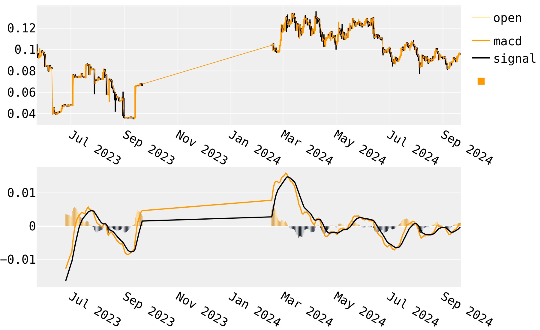 Aeon Price Today - AEON Coin Price Chart & Crypto Market Cap