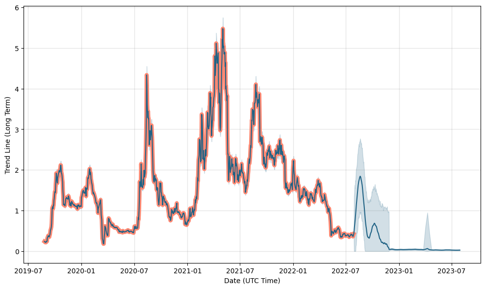 SXP Price Prediction & Forecast for , , | cryptolove.fun