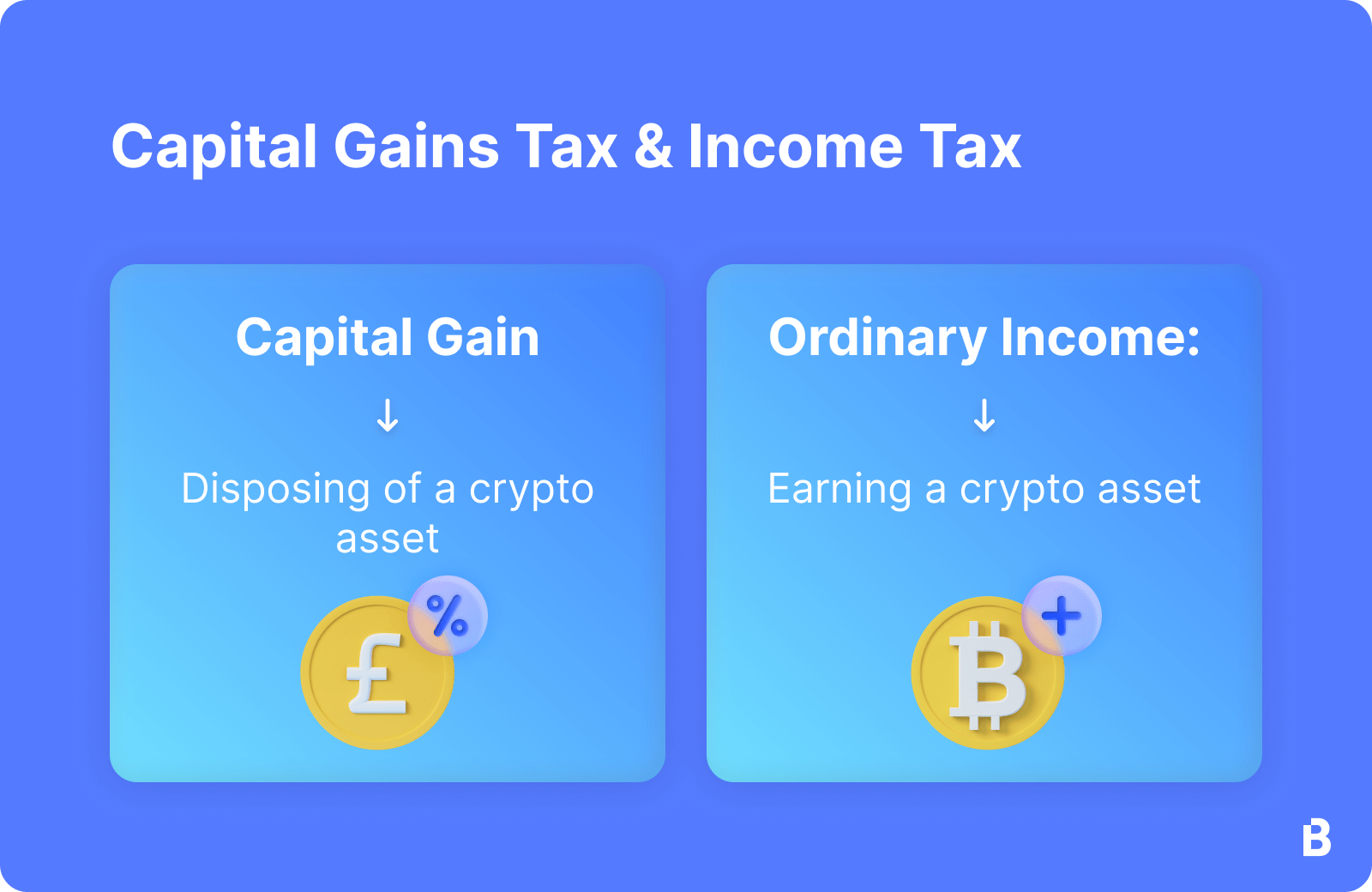 Are Crypto Gains Taxed in the UK? - PEM