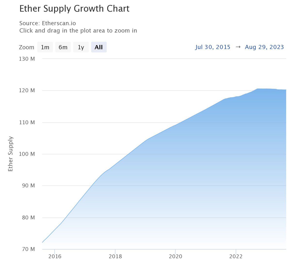 Ethereum price today, ETH to USD live price, marketcap and chart | CoinMarketCap