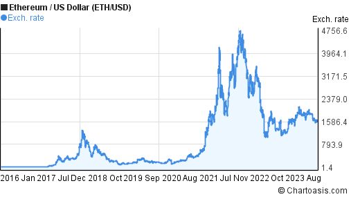 Ethereum Price Today: ETH to EUR Live Price Chart - CoinJournal