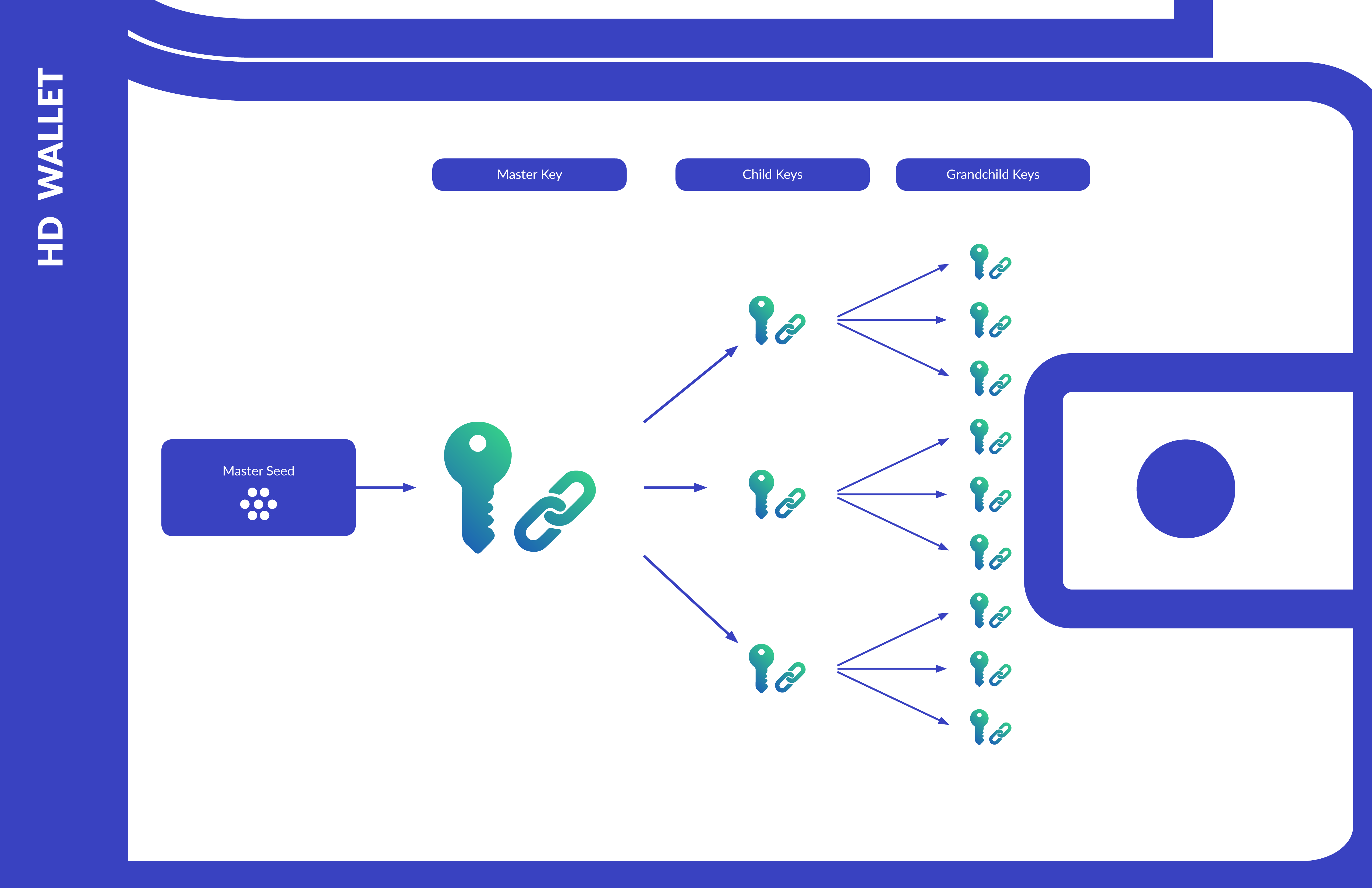 HD Wallet Introduction - Kaleido Docs