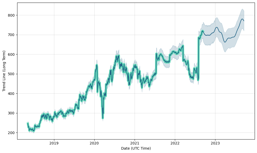 Avast Ltd Share Price | AVST | Morningstar