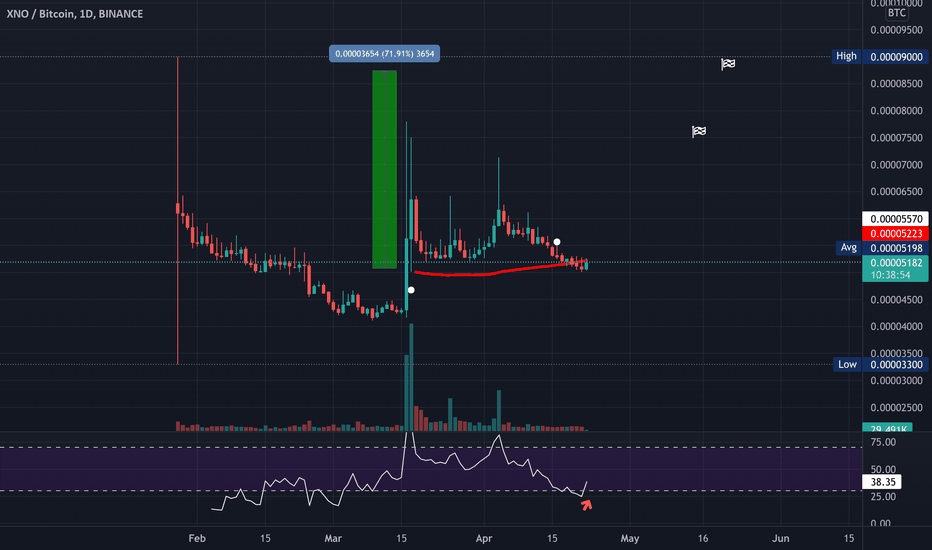 NANOBTC - Nano / Bitcoin Cryptocurrency Price - cryptolove.fun