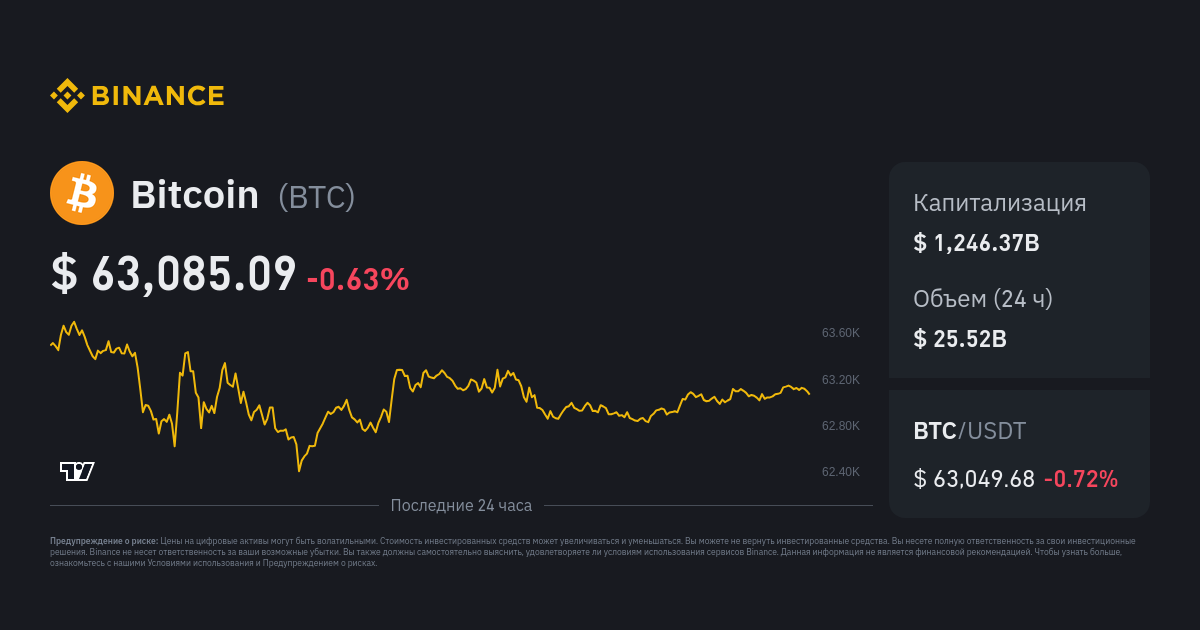 Convert Bitcoin to US Dollar