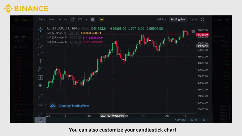 Master Market Depth: Comprehensive Guide to Interpreting Depth Charts