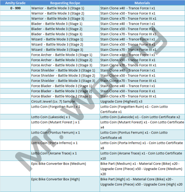 Arcane Trace: Complete Patch Notes - Cabal Online Philippines