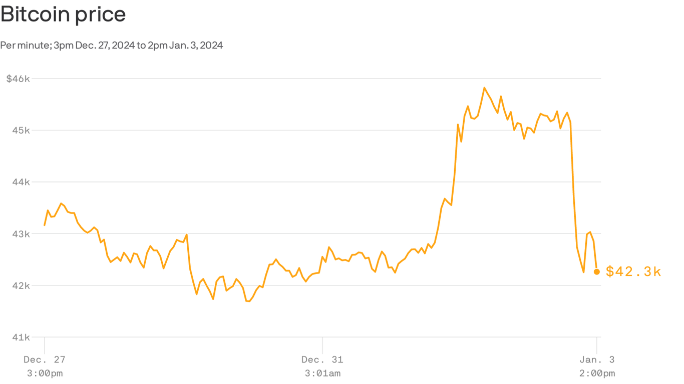 Bitcoin Transactions Per Day