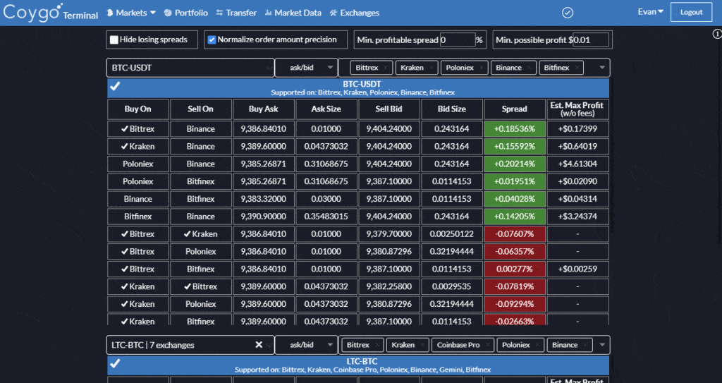 Crypto Arbitrage Trading Bot Development - Bitdeal