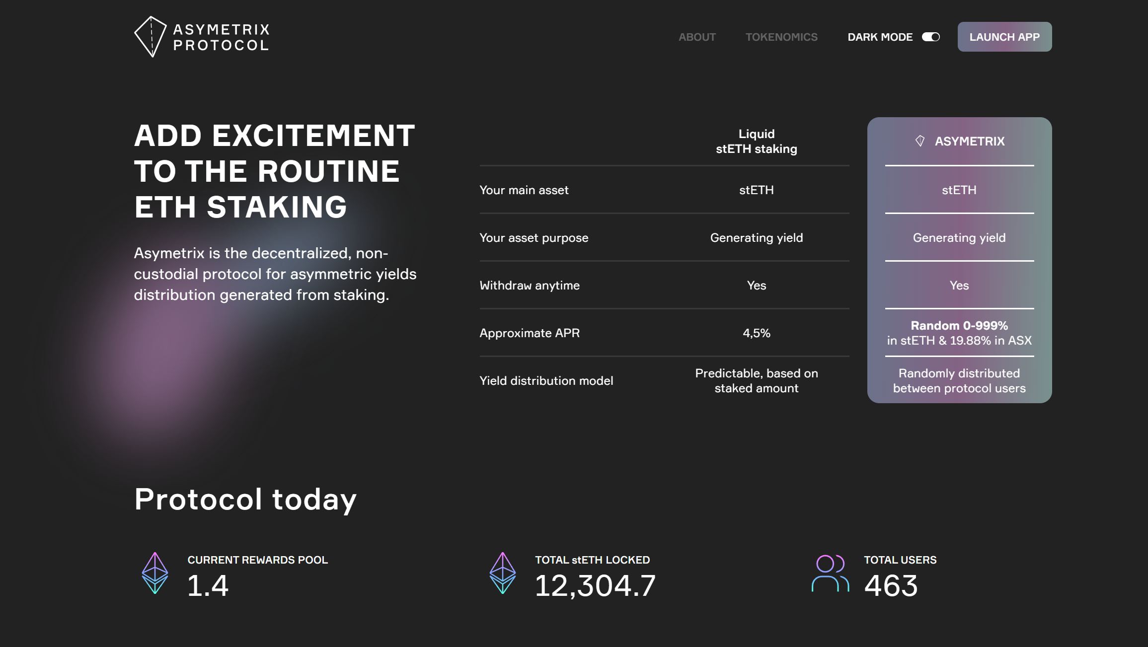 Ethereum staking | cryptolove.fun