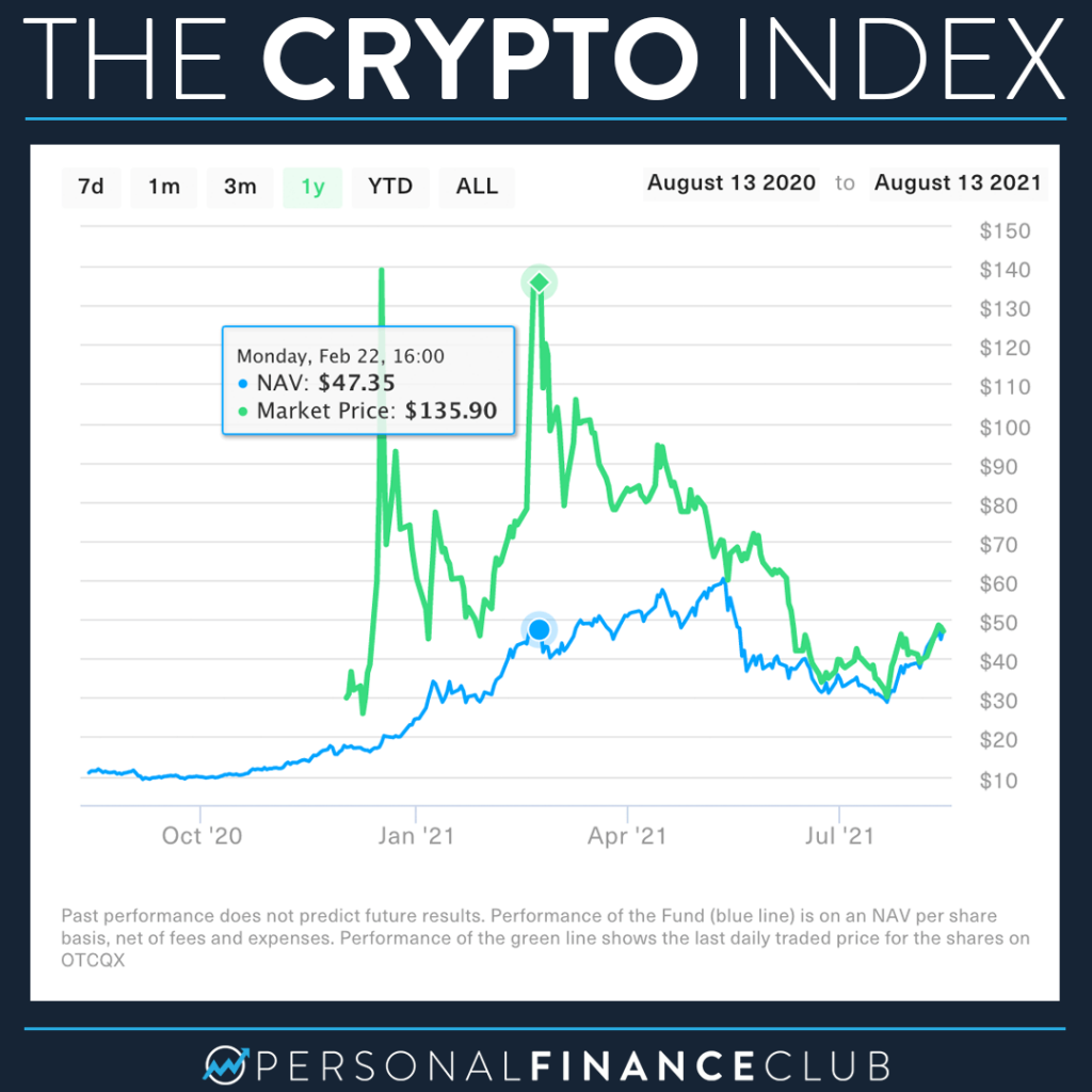 HODLX | 21Shares Crypto Basket 10 ETP