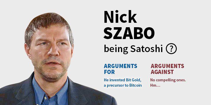 Who Is Satoshi Nakamoto? | CoinMarketCap