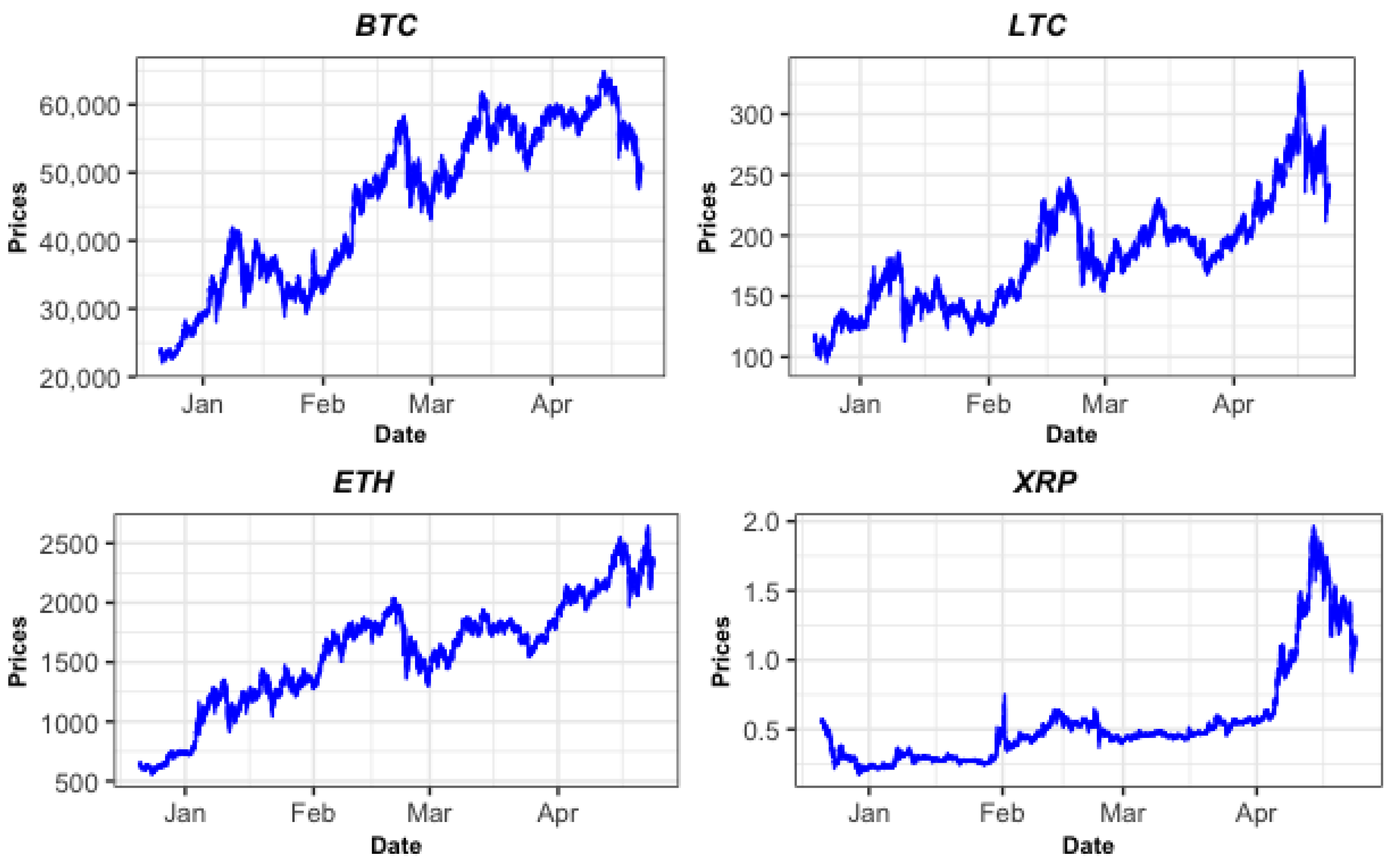 Crypto Real Time Prices & Latest News - Yahoo Finance