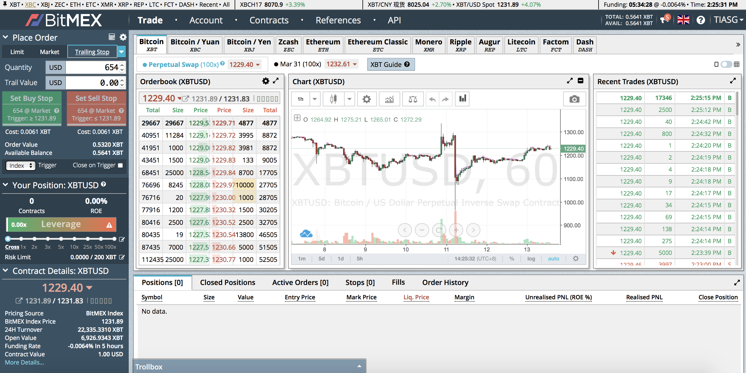 Trading Bitcoin | Trenki’s Dev Blog