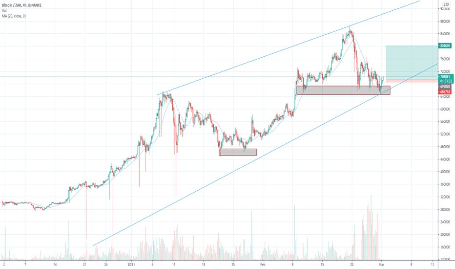 BTC to ZAR Converter | Bitcoin to South African Rand Exchange Rates