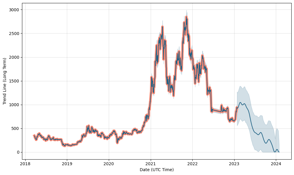 XBIT price today, XBT to USD live price, marketcap and chart | CoinMarketCap