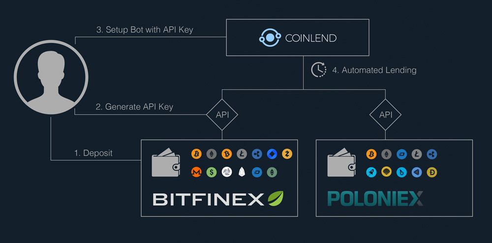 ICO/cryptolove.fun at master · ppleskov/ICO · GitHub