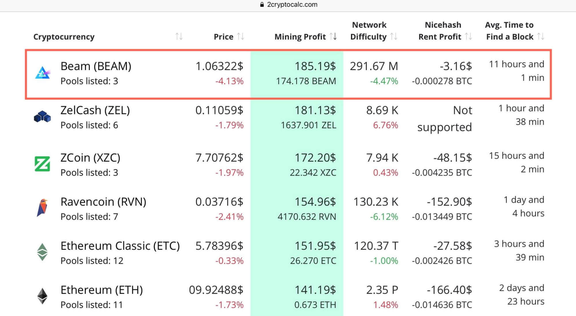 New Mining Profitability Calculator - BetterHash News