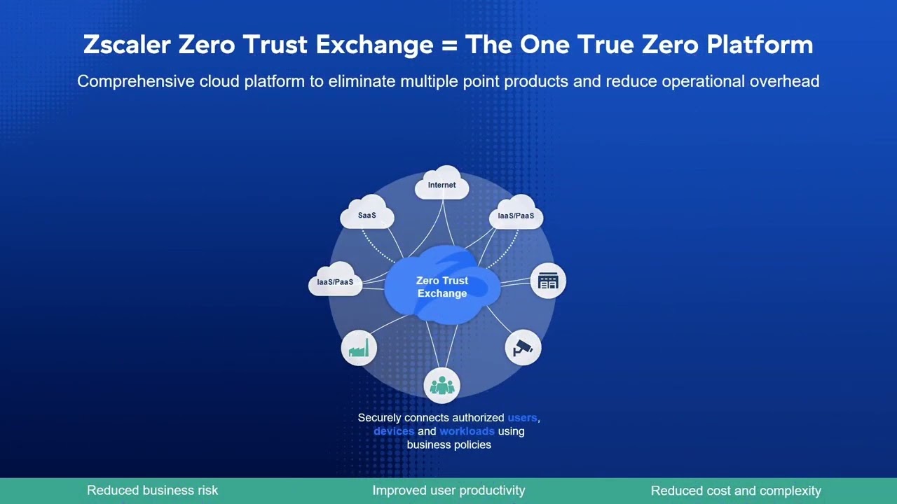 Zscaler extends Zero Trust Exchange cloud security platform