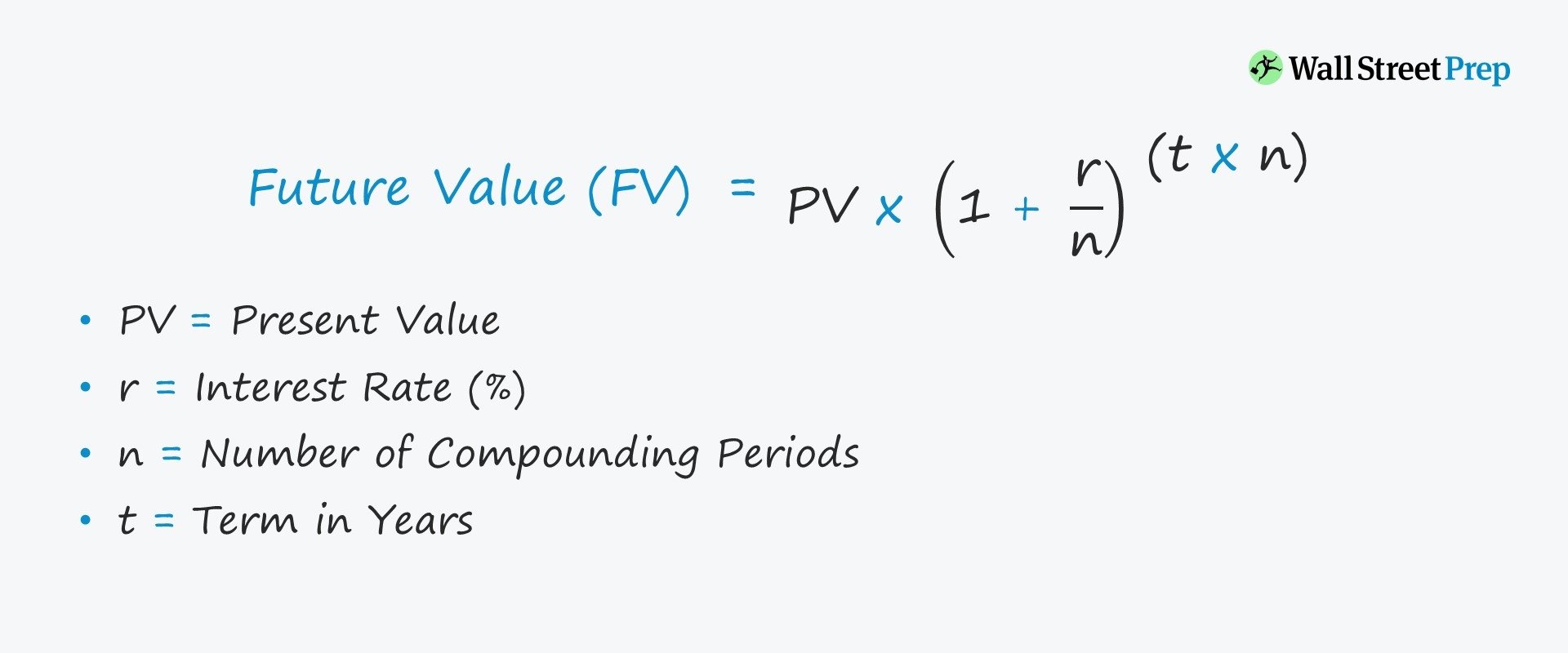 (The Best) Compound Interest Calculator