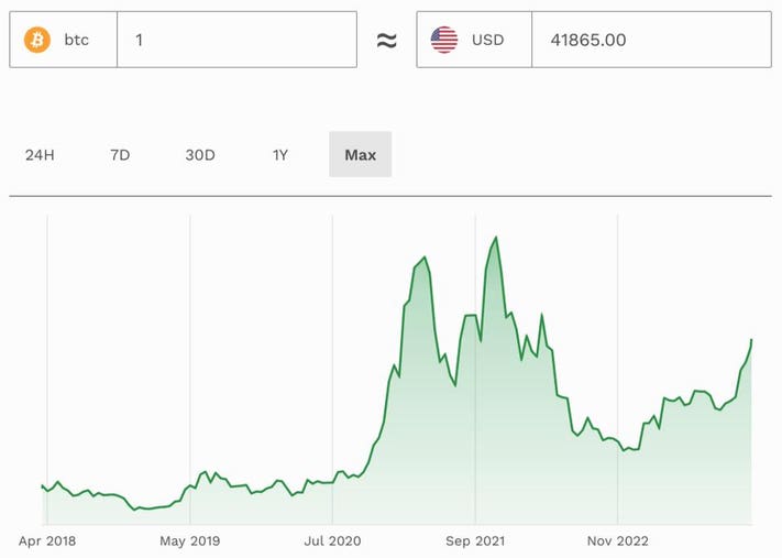 Bitcoin Trade Ideas — COINBASE:BTCUSD — TradingView